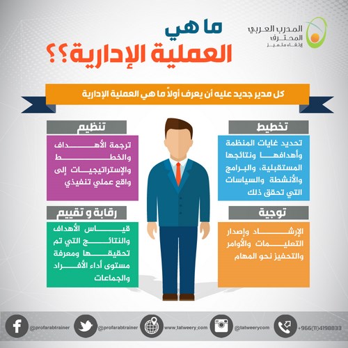 ماهي العملية الإدارية 